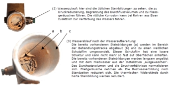 Wirksamkeit der SiCALwaterplus-Geräte bei Verkalkung von Wasserrohren